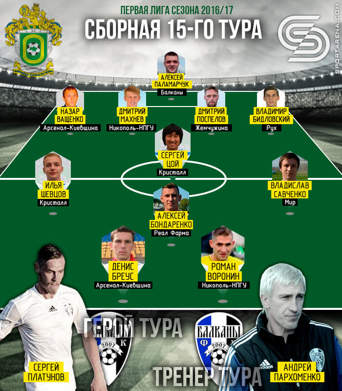 upl-2liga15